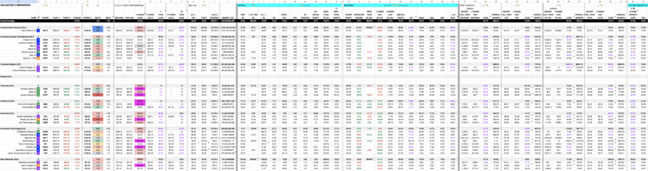 Valuation Comparison